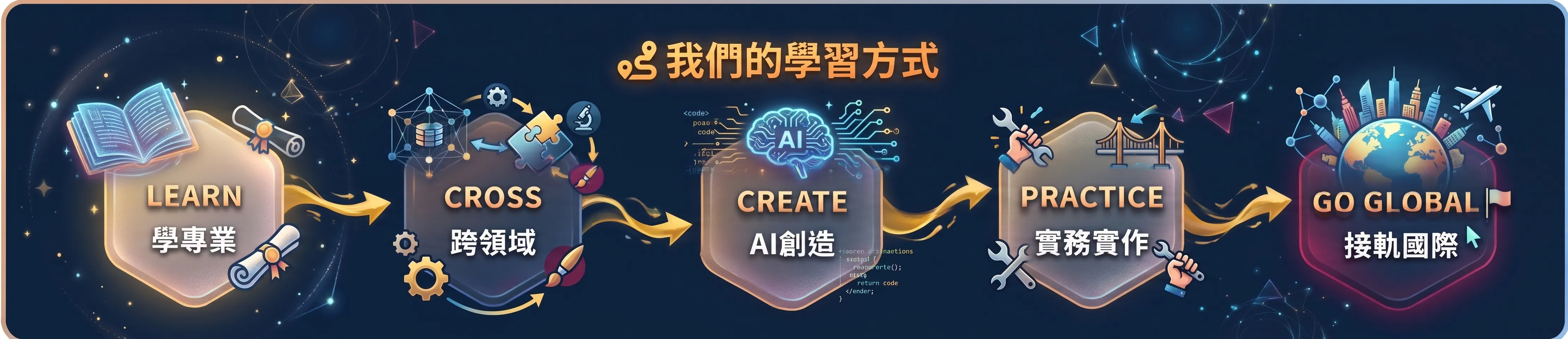 學院簡介